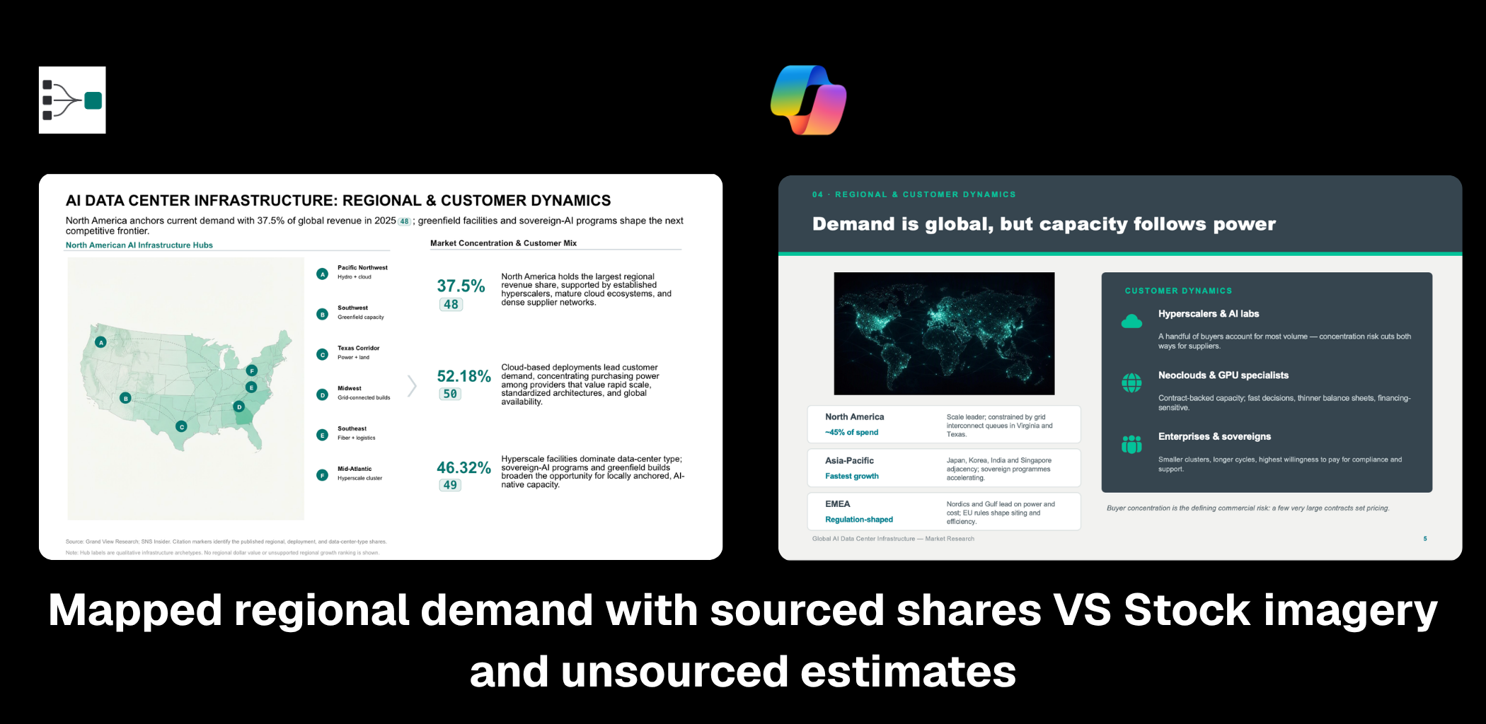 WinningStrategy.ai maps regional demand with sourced market shares versus Microsoft Copilot's stock imagery and unsourced estimates
